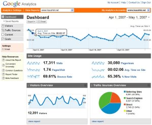 Analytics Analytics