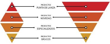 Pirámide Pirámide