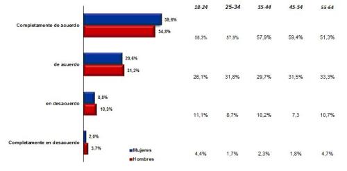 grafica-encuestas-online1 grafica-encuestas-online1