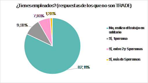Datos estadísticos de afiliación del trabajo autónomo a 31 de enero de 2019 del Ministerio de Trabajo, Migraciones y Seguridad Social. Datos estadísticos de afiliación del trabajo autónomo a 31 de enero de 2019 del Ministerio de Trabajo, Migraciones y Seguridad Social.