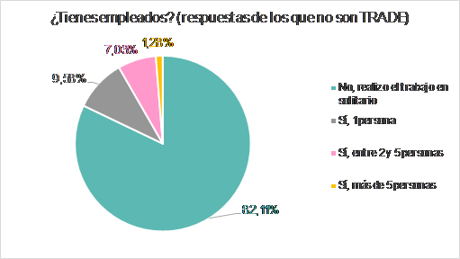 Datos estadísticos de afiliación del trabajo autónomo a 31 de enero de 2019 del Ministerio de Trabajo, Migraciones y Seguridad Social.