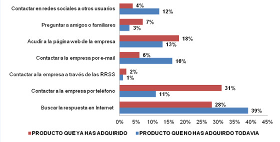 Pregunta 1