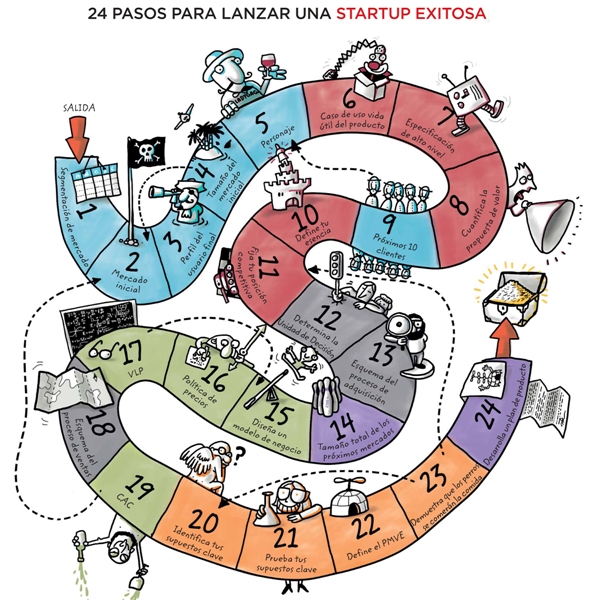 pasos-startup pasos-startup
