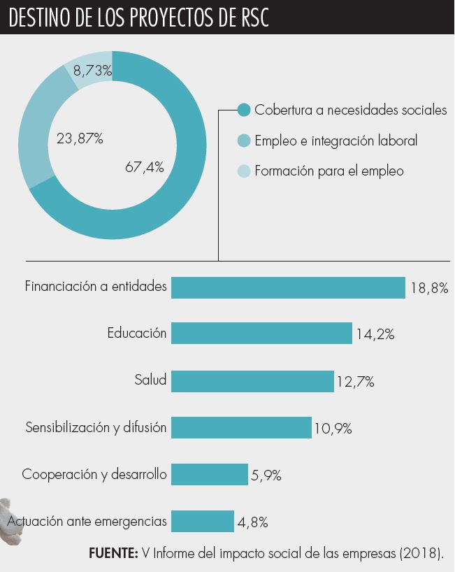 Fuente: Seres y Deloitte. 