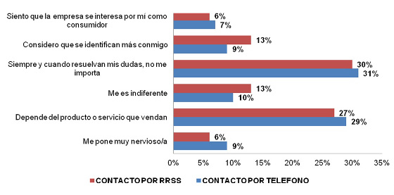 Pregunta 4