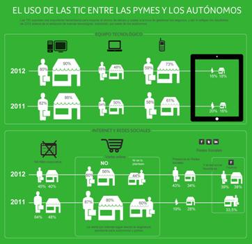Uso de las TIC Uso de las TIC