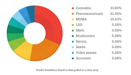 Informe Trend Micro - junio 2015