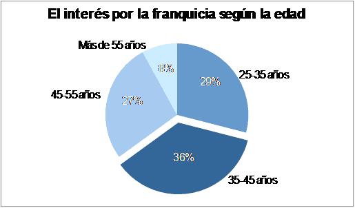 gráfico-1-mujeres-emprendedoras