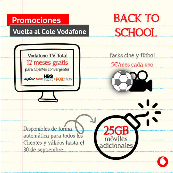 Vodafone lanza nuevas ofertas para ganar clientes 