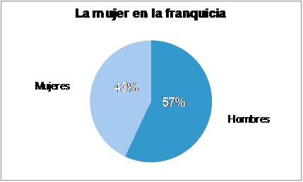 grafico-2-mujeres-emprendedoras