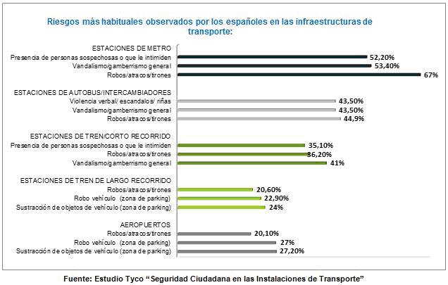grafico-seguridad-transportes grafico-seguridad-transportes