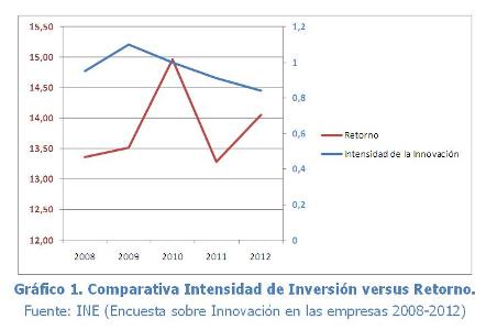 Gráfica 1