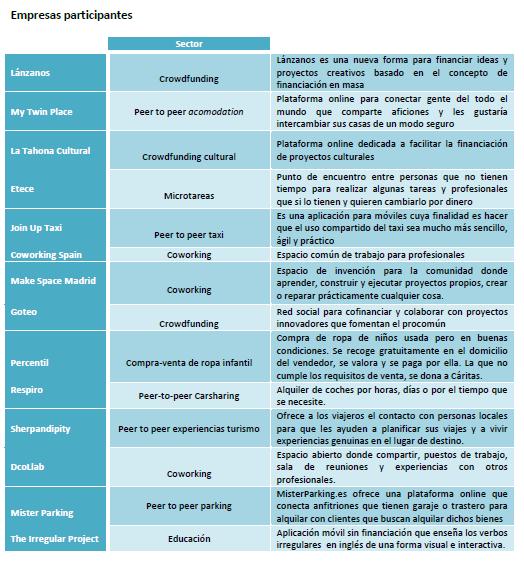 Empresas participantes