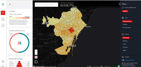 Vodafone España presenta Vodafone Analytics, su herramienta de Big Data basada en la geolocalización Vodafone España presenta Vodafone Analytics, su herramienta de Big Data basada en la geolocalización