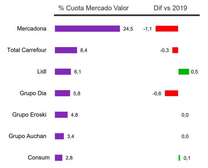 Fuente: Kantar.