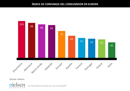 infografia-confianza-consumidores infografia-confianza-consumidores