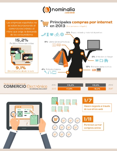 Infografia-e-commerce Infografia-e-commerce