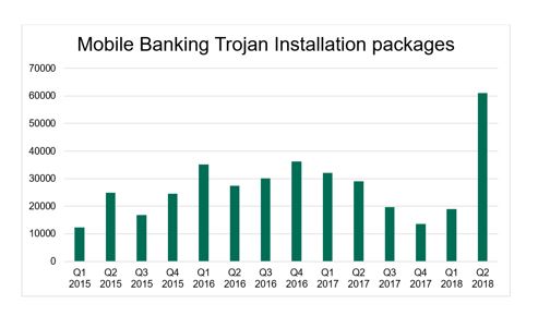 Paquetes de instalación de troyanos móviles