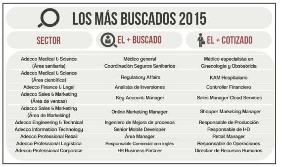 trabajos-mas-buscados-2014 trabajos-mas-buscados-2014