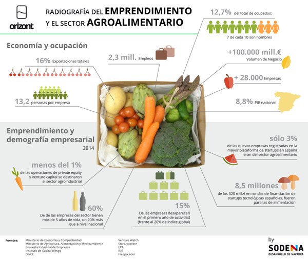 Infografia-Orizont Infografia-Orizont